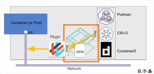 Kubernetes網(wǎng)絡(luò)插件詳解 Calico篇——概述與網(wǎng)絡(luò)軟件開發(fā)