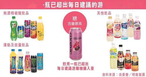 香港消委會飲品測試揭示健康隱患 51款飲品中超20款含糖量驚人，酒精飲料亦需警惕